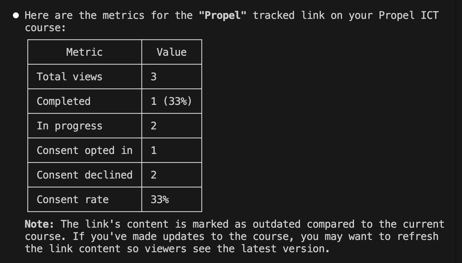 Claude Code showing Share & Track metrics for a Slate course